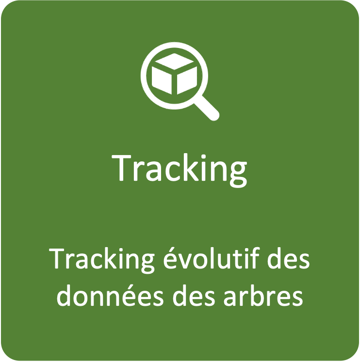 Tracking